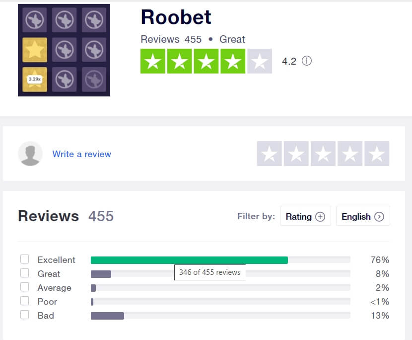 Roobet review