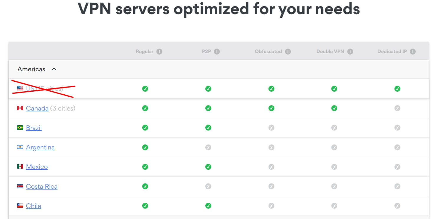 Nord VPN for Stake in US