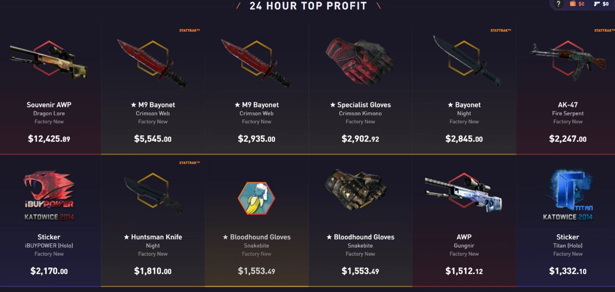 Datdrop top profit 24h