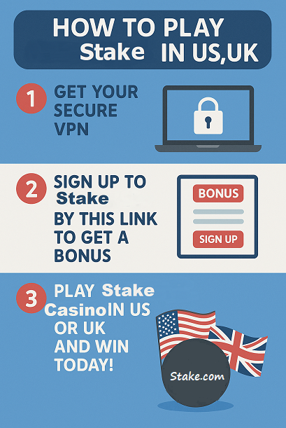 How to play Stake in US UK