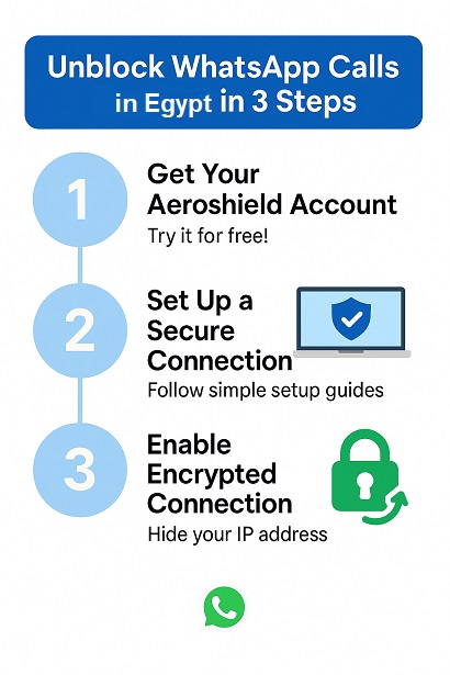 How to unblock Whatsapp calls in Egypt