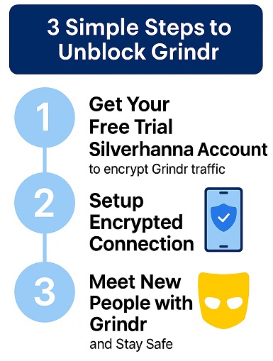 How to Unblock Grindr in Pakistan