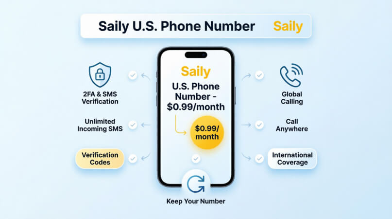 Saily Launches Virtual U.S. Phone Numbers: A Game-Changer for Global Connectivity and 2FA Privacy