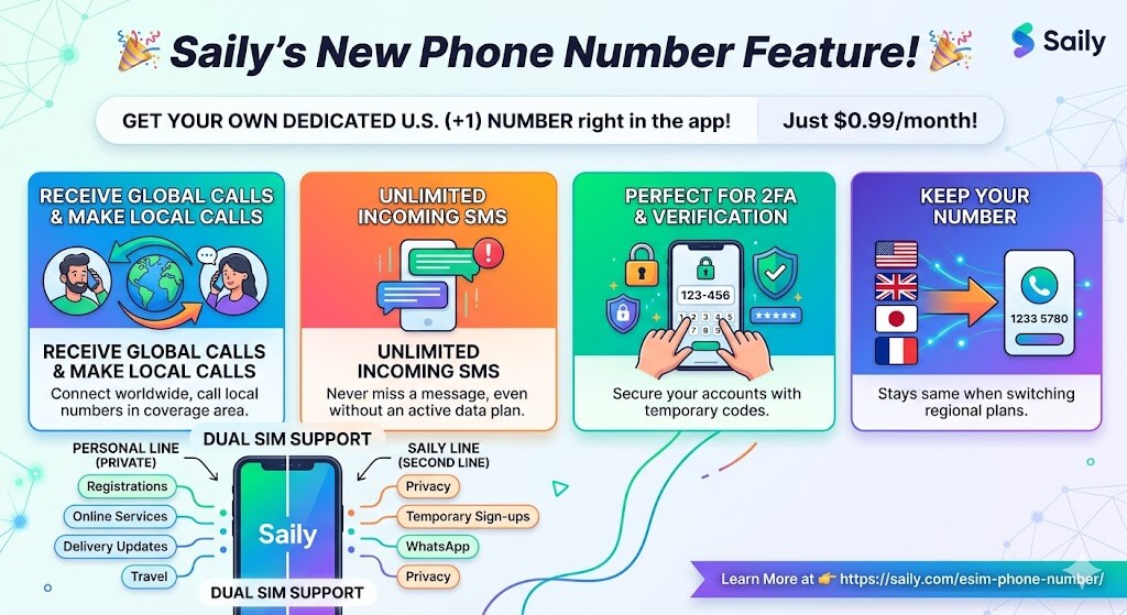 Saily US number