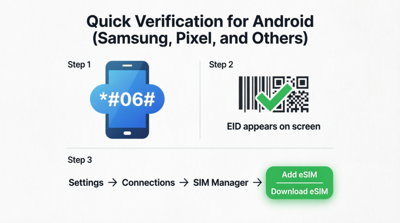 Saily discount code Sahrzad15 - Quick Verification for Android (Samsung, Pixel, and Others)