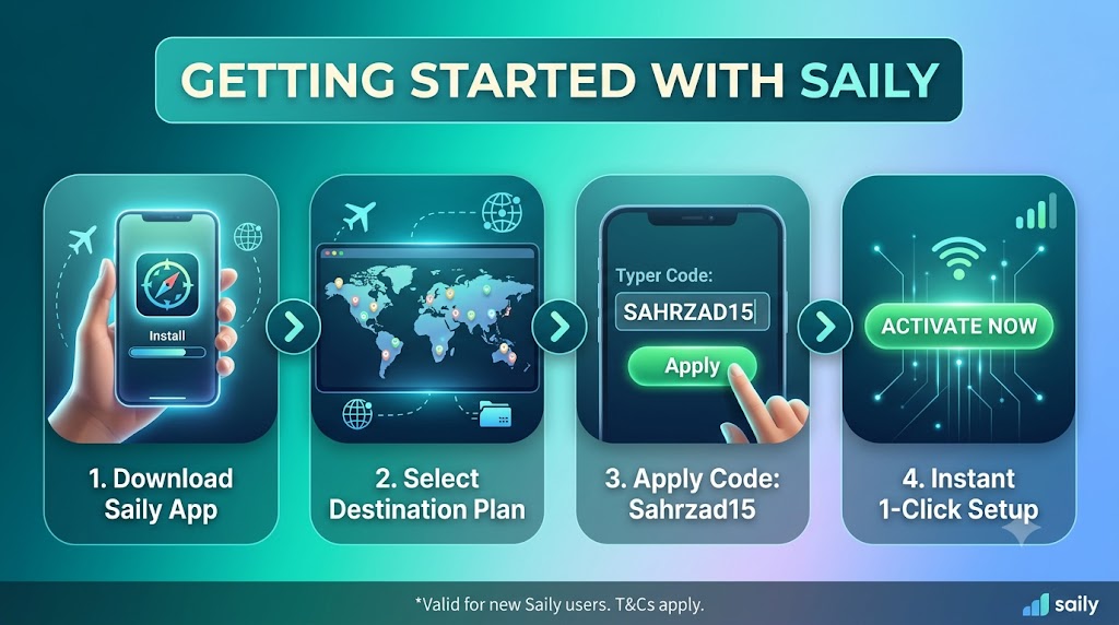 GETTING STARTED WITH SAILY | | | | 1. Download Saily App --> 2. Select Destination Plan | | 3. Apply Code: Sahrzad15 --> 4. Instant 1-Click Setup